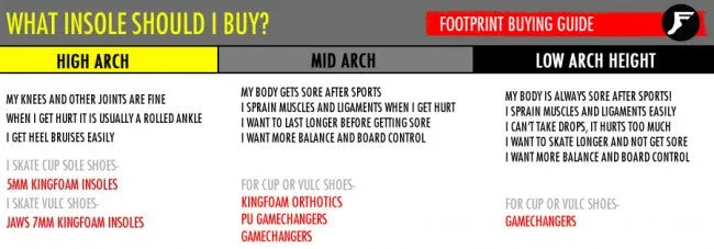 Footprint - King Foam Elite Reynolds Insoles